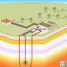 Geothermal power: heat