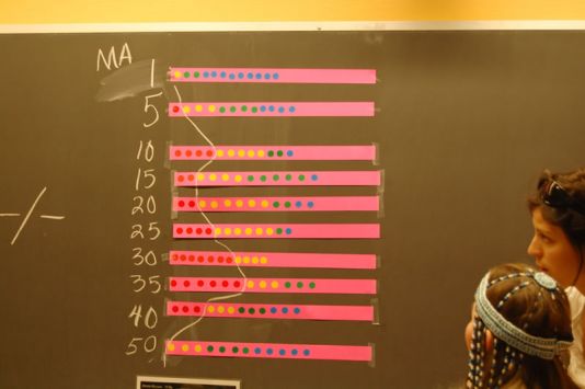 Paleoclimatic reconstruction results